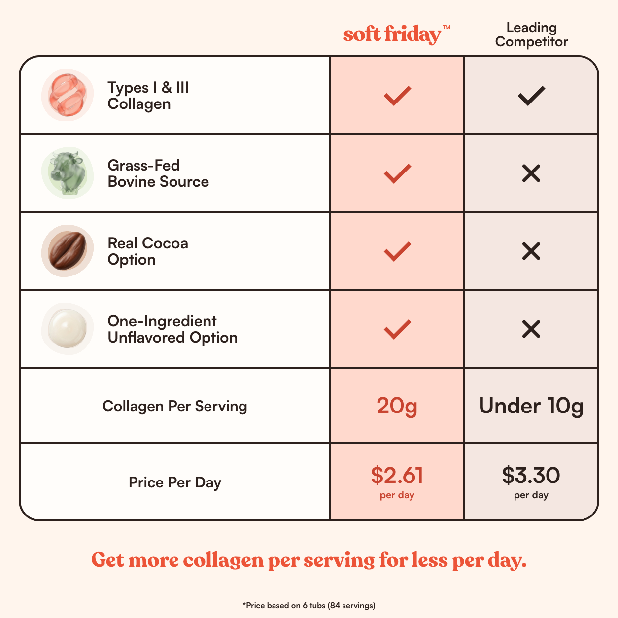 Daily Glow Collagen