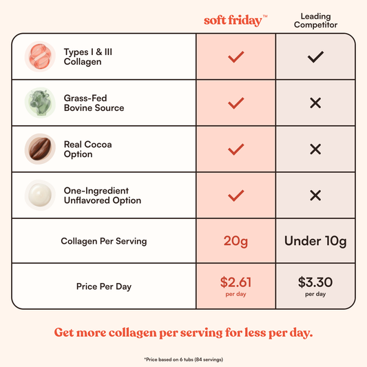 Daily Glow Collagen